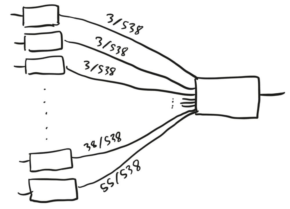 图7<br>