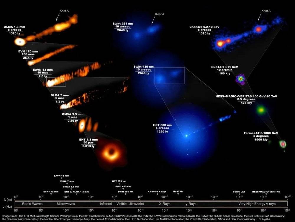 图2: M87星系中心在不同尺度上的图像<sup label=图片备注 class=text-img-note>[4]</sup>。<br label=图片备注 class=text-img-note>
