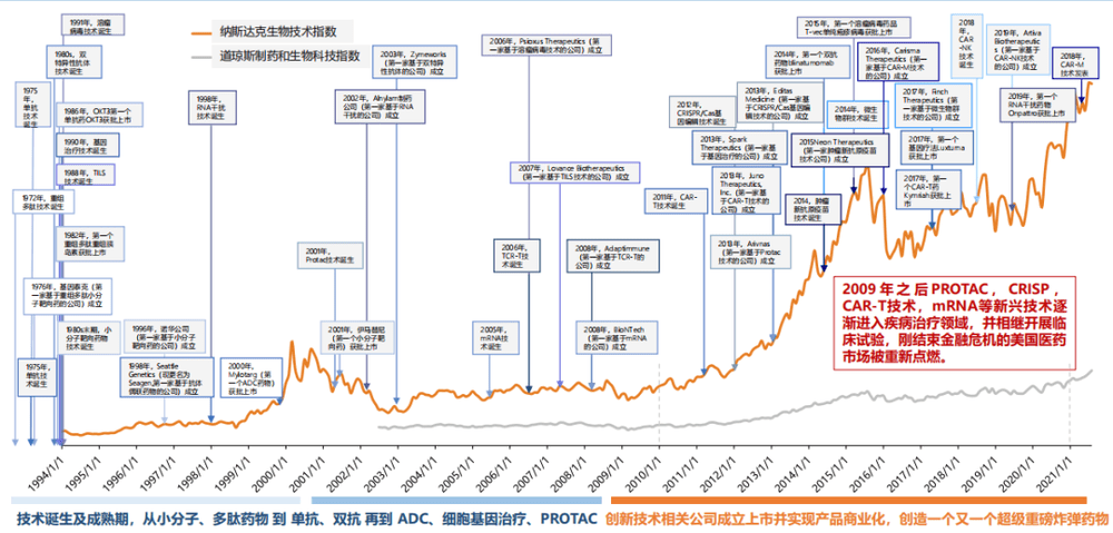 数据来源：BioPharm International.com， Endpoints News， 各公司官网，东吴证券研究所整理<br label=图片备注 class=text-img-note>