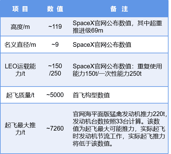 表1 总体参数