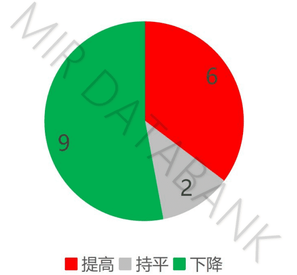 （数据来源：MIR DATABANK）<br>