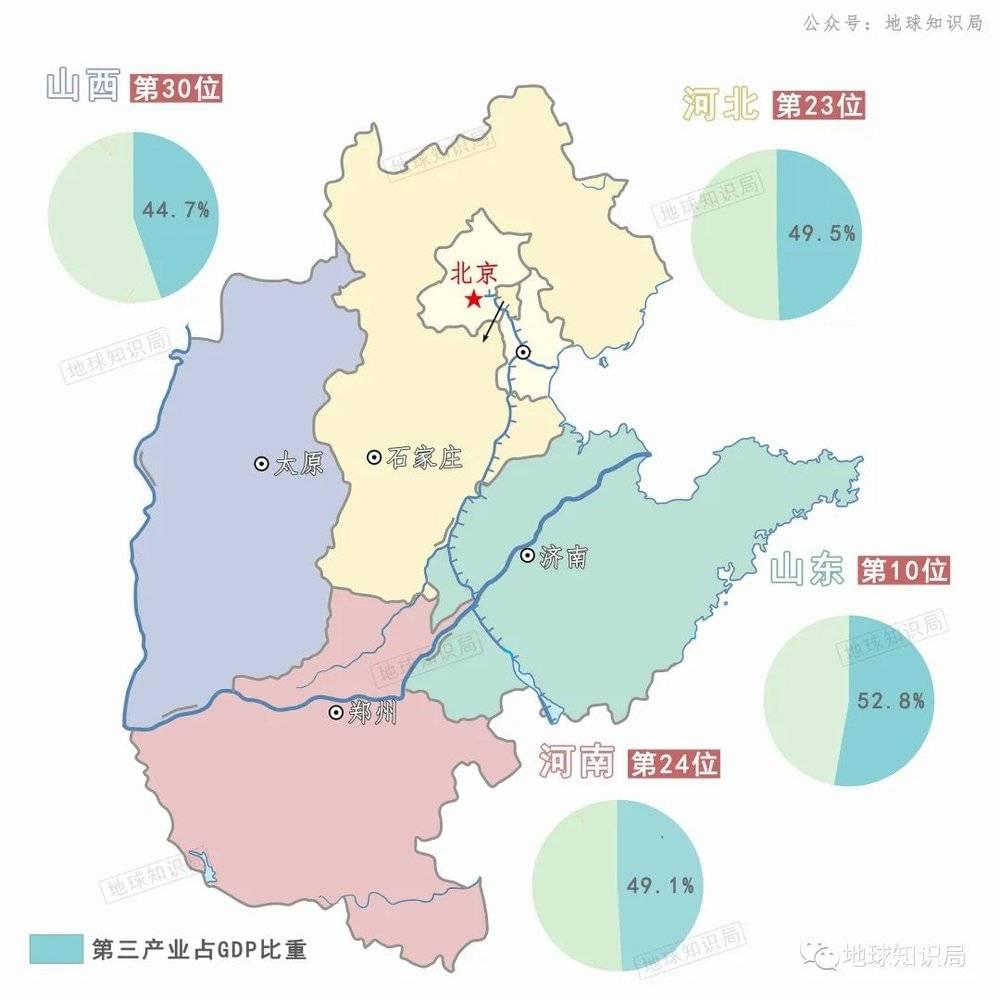 “山河四省”2021年第三产业占GDP比重及排名