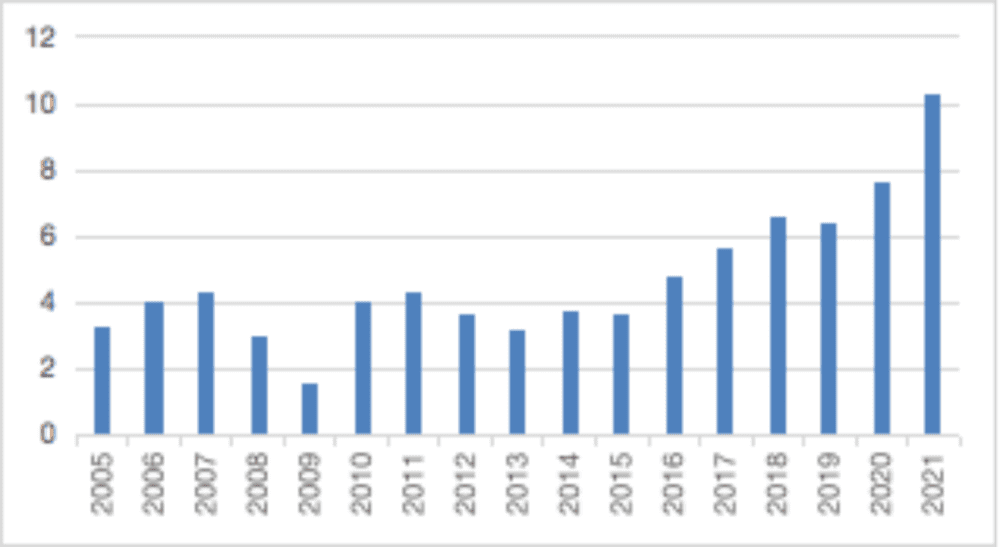 图5：2016~2021年全球半导体量测设备市场复合增速19%（十亿美元）