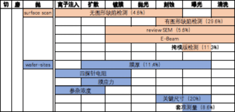 图20：半导体缺陷检测和量测技术