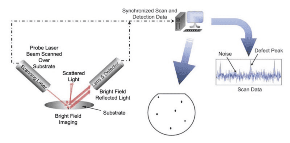 图26：检测机台中的光收集、处理和晶圆映射