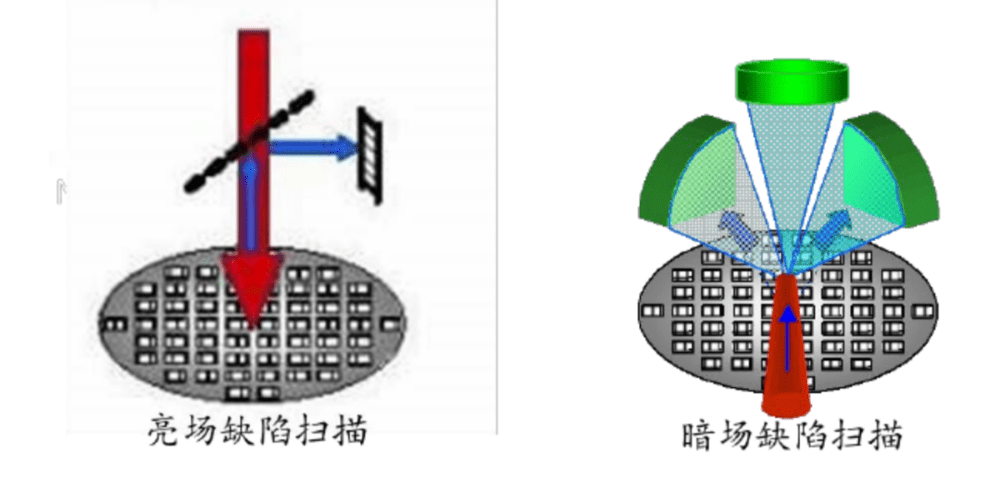 图29：明/暗场图形缺陷检测