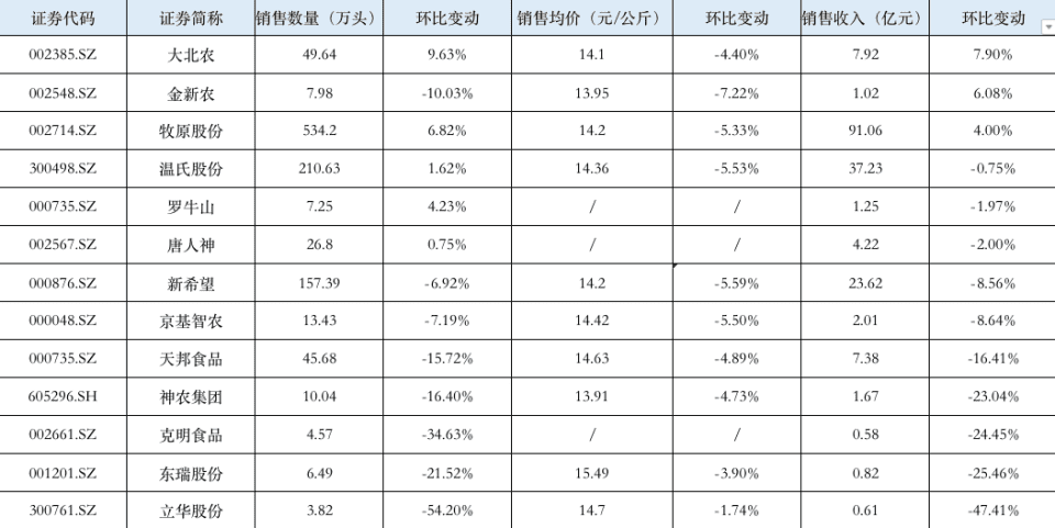 图片来源：时代财经制图