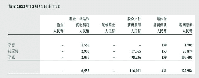 数据来自理想汽车2022年报。