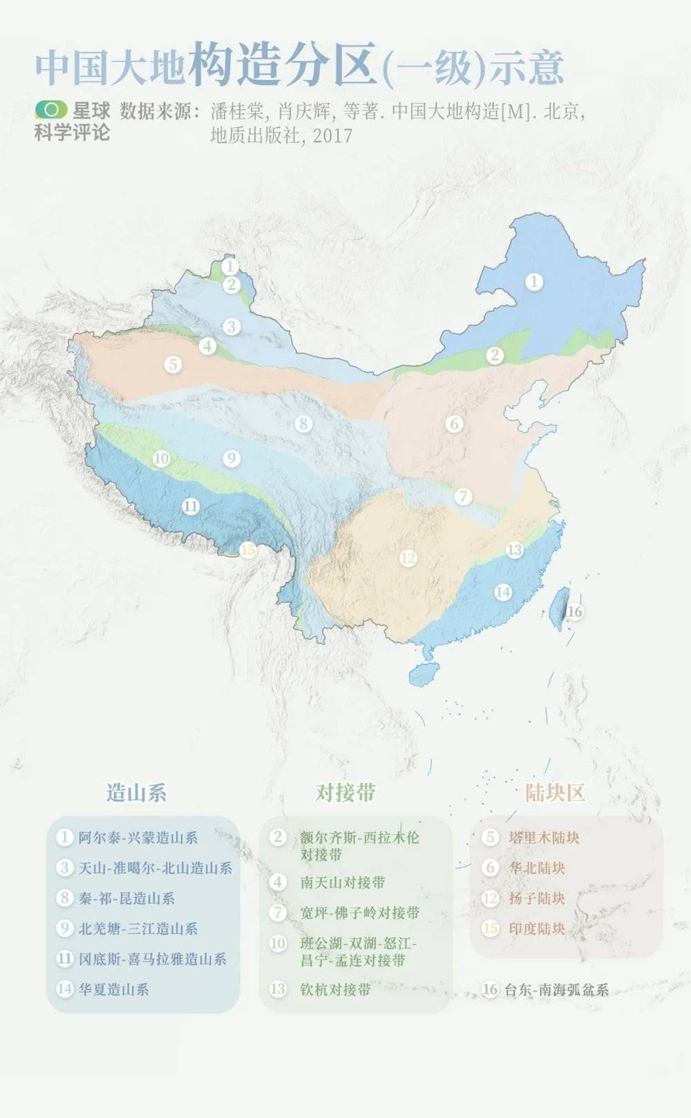 中国大地构造分区（一级）示意图 | 中国的陆地区域可以分为16个大地构造单元。制图@陈随&陈志浩/星球科学评论<br>